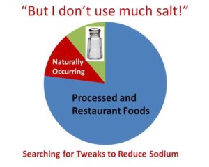 To cut sodium, find swaps for processed foods