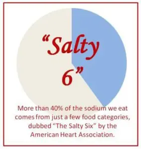Salty 6 - good targets for cutting sodium
