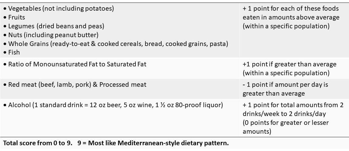 Mediterranean Diet scoring system used in research
