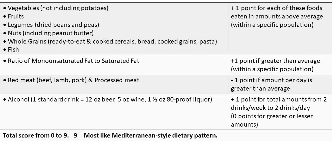 Mediterranean Diet scoring system used in research